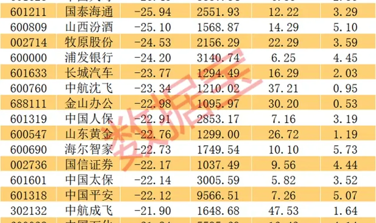 科创指数新高 却有逾千股跌超20% 你赚钱了吗？ 插图