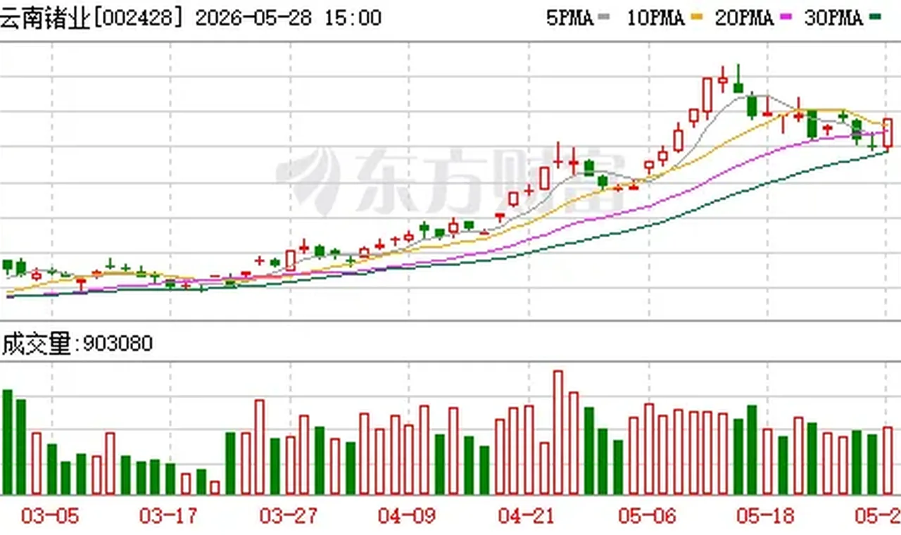 这家公司强势涨停 子公司已批量供货磷化铟晶片 插图