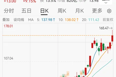 海信配资公开消息:日韩厂商面临断供,年内又现倍牛股
